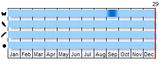 Phenogram based on the literature