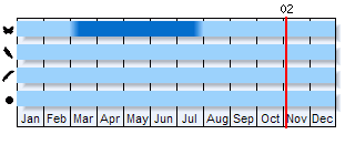 Phenogram based on the literature