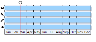 Phenogram based on literature