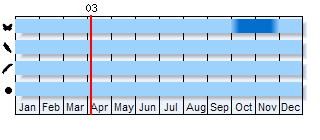 Phenogram based on literature