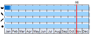 Phenogram based on the literature