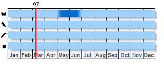 Phenogram based on literature