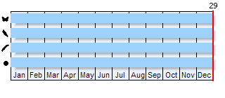 Phenogram based on the literature