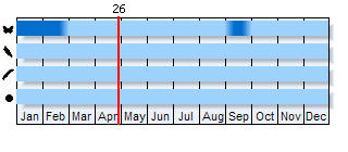 Phenogram based on literature