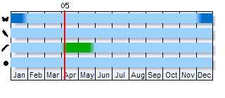Phenogram based on literature