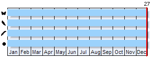 Phenogram based on the literature