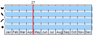 Phenogram based on literature