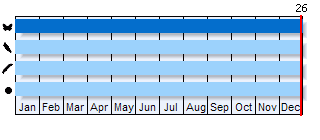 Phenogram based on the literature
