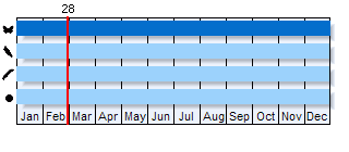 Phenogram based on literature
