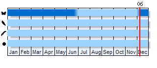 Phenogram based on the literature