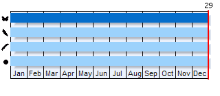 Phenogram based on the literature