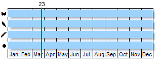 Fenogram na podstawie literatury