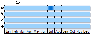 Phenogram based on literature
