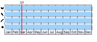 Phenogram based on the literature