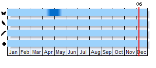 Phenogram based on the literature