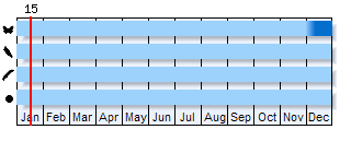 Phenogram based on the literature