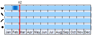 Phenogram based on literature