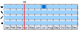 Phenogram based on literature