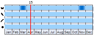 Phenogram based on literature