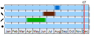 Phenogram based on the literature