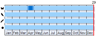 Phenogram based on the literature