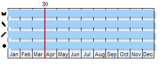 Phenogram based on literature