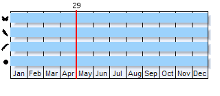 Phenogram based on literature