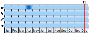 Phenogram based on the literature