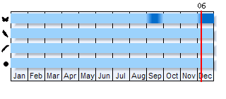 Phenogram based on the literature