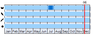 Phenogram based on the literature
