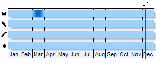Phenogram based on the literature