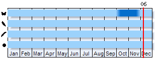 Phenogram based on the literature