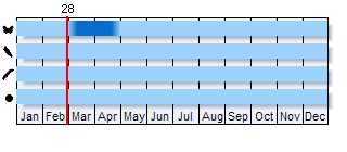 Phenogram based on literature