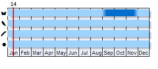 Phenogram based on the literature