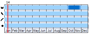 Phenogram based on the literature