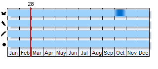 Phenogram based on literature