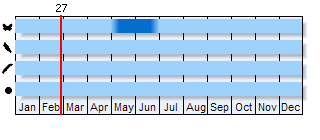 Phenogram based on literature