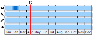 Phenogram based on literature