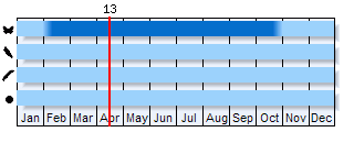 Phenogram based on literature