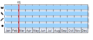 Phenogram based on literature