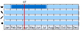 Phenogram based on literature