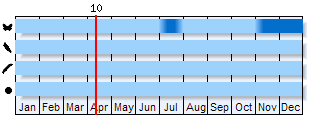 Phenogram based on literature