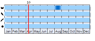 Phenogram based on literature