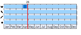Phenogram based on literature