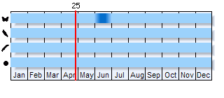Phenogram based on literature