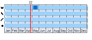 Phenogram based on literature