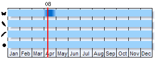 Phenogram based on literature