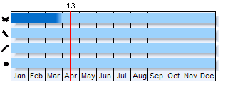 Phenogram based on literature