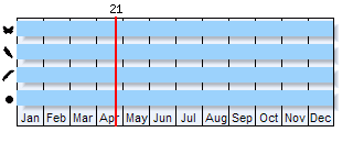 Phenogram based on literature
