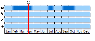 Phenogram based on literature